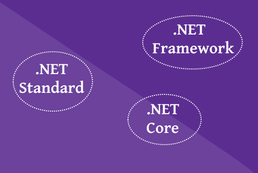 .NetStandard nedir? .NetCore, .NetFramework ve diğer .Net Platformları  ile ilişkisi nasıl? (Bölüm&nbsp;1)
